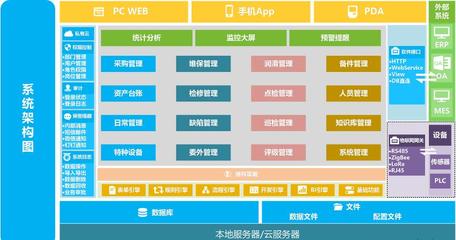 DMS設(shè)備管理系統(tǒng) 驅(qū)動企業(yè)設(shè)備運營與維護的智能化轉(zhuǎn)型