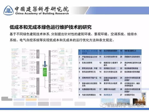 曹勇專家解析《綠色建筑運行維護技術(shù)規(guī)范》關(guān)鍵要點 聚焦運營與維護核心