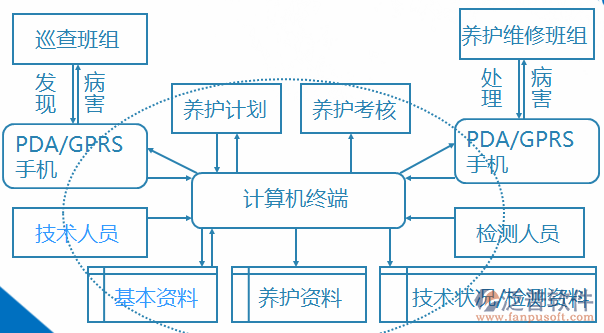 橋梁行業管理系統軟件重構 計算機系統服務的創新應用與實踐