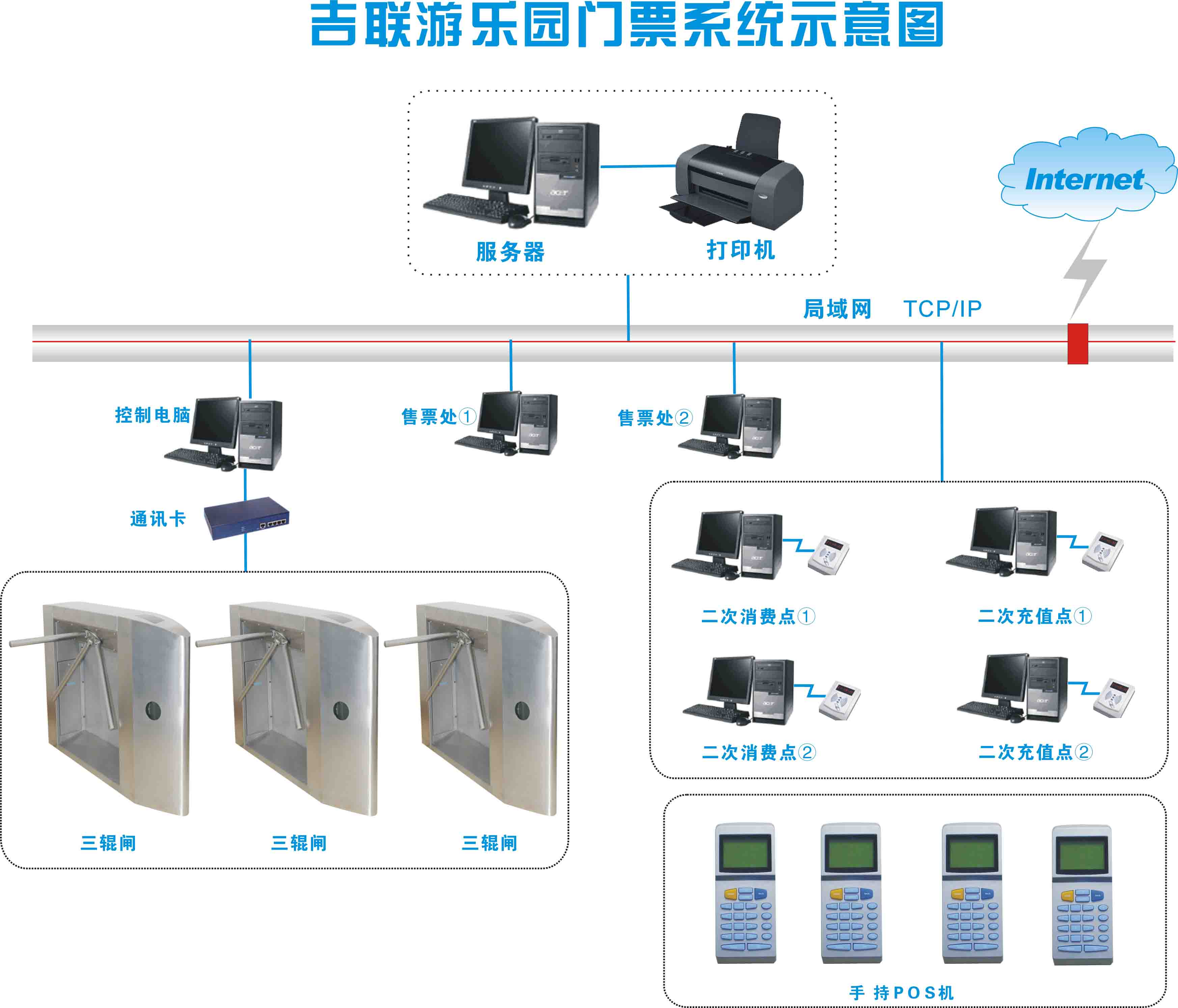 游樂園電子門票系統的技術創新與計算機系統服務優化