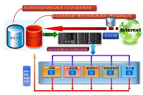 IPS入侵防御系統與計算機系統服務 構建安全數字基礎設施的關鍵