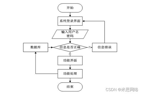 附源碼 計算機畢業設計ssm疫情下的進出口食品安全信息管理系統