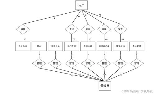 計(jì)算機(jī)畢設(shè)ssm基于ssm的在線音樂(lè)服務(wù)系統(tǒng)的設(shè)計(jì)與實(shí)現(xiàn)8qr269 源碼 數(shù)據(jù)庫(kù) lw