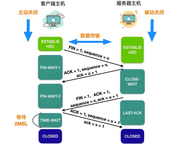 計算機網絡核心概念介紹