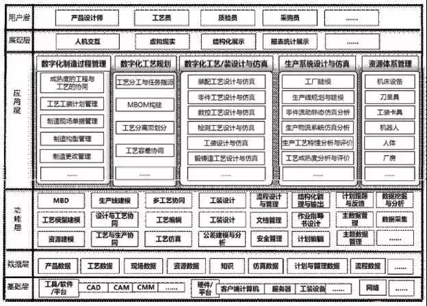 PLM視角下的&ldquo;數(shù)字化工廠&rdquo;構(gòu)建