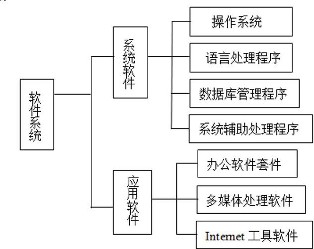 全國計算機等級考試該如何去備考最有效!最全備考學習方案